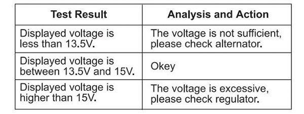 All-Sun EM577 Battery Tester-2