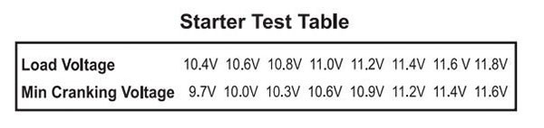 All-Sun EM577 Battery Tester-3