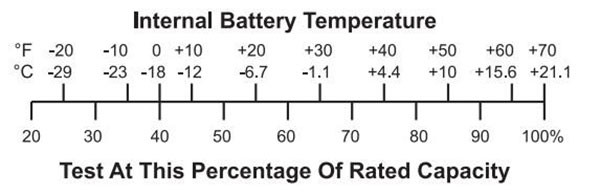 All-Sun EM577 Battery Tester-4