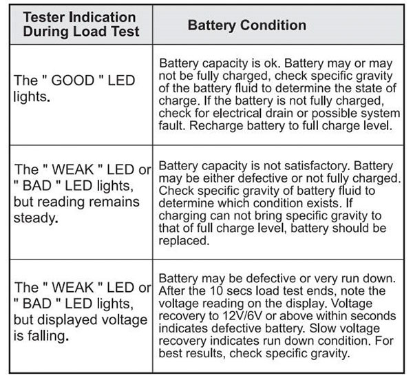 All-Sun EM577 Battery Tester-1