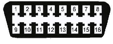 iOBD2 scanner 5